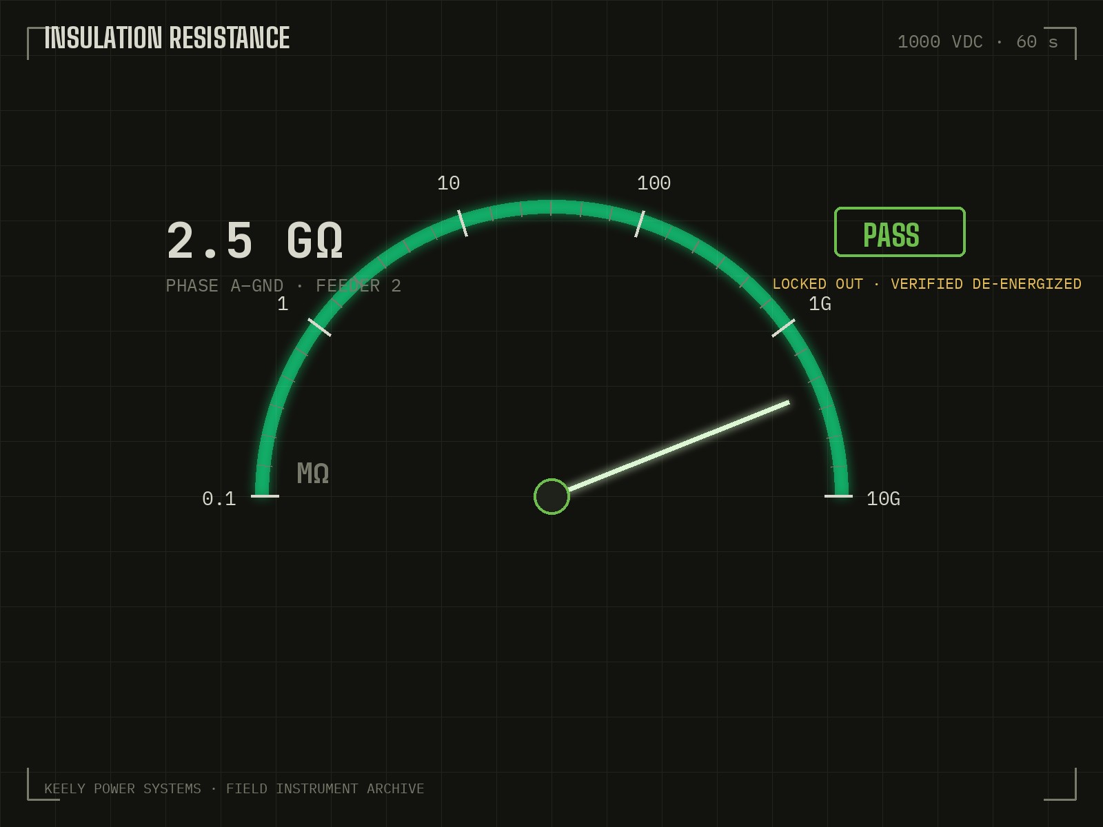 Insulation resistance test gauge reading 2.5 gigohms — pass
