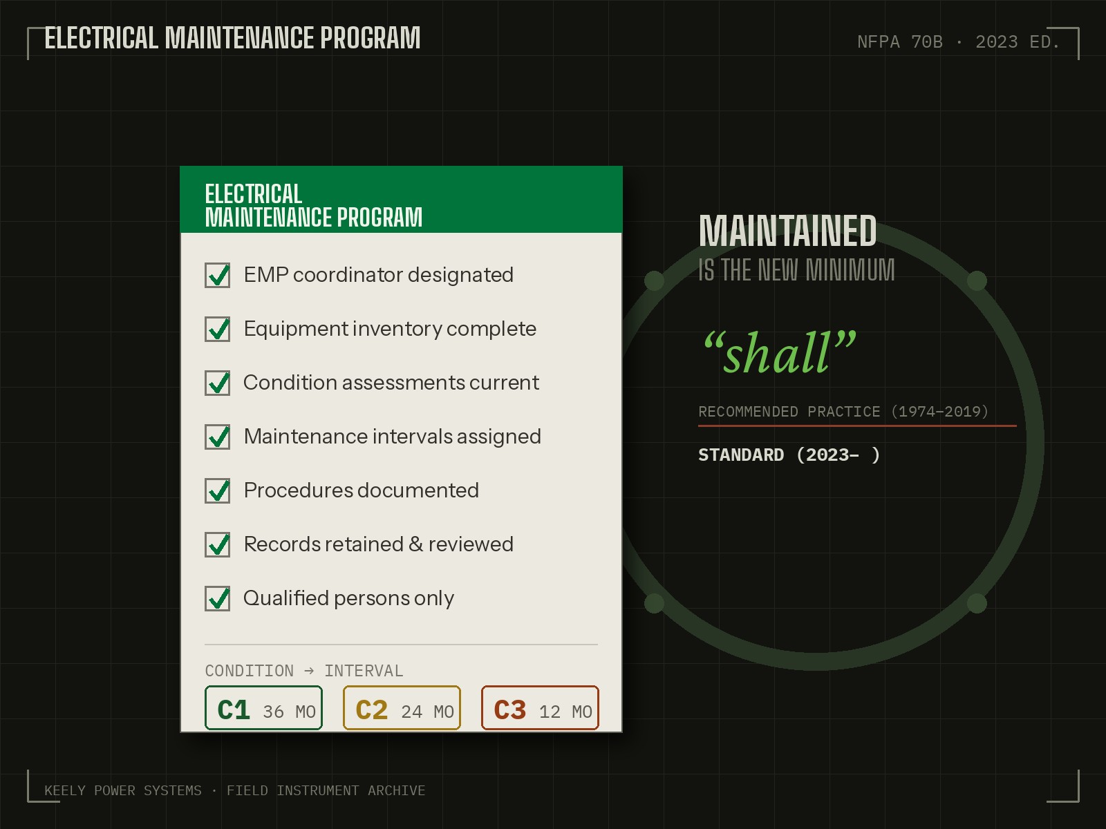 NFPA 70B Electrical Maintenance Program documentation