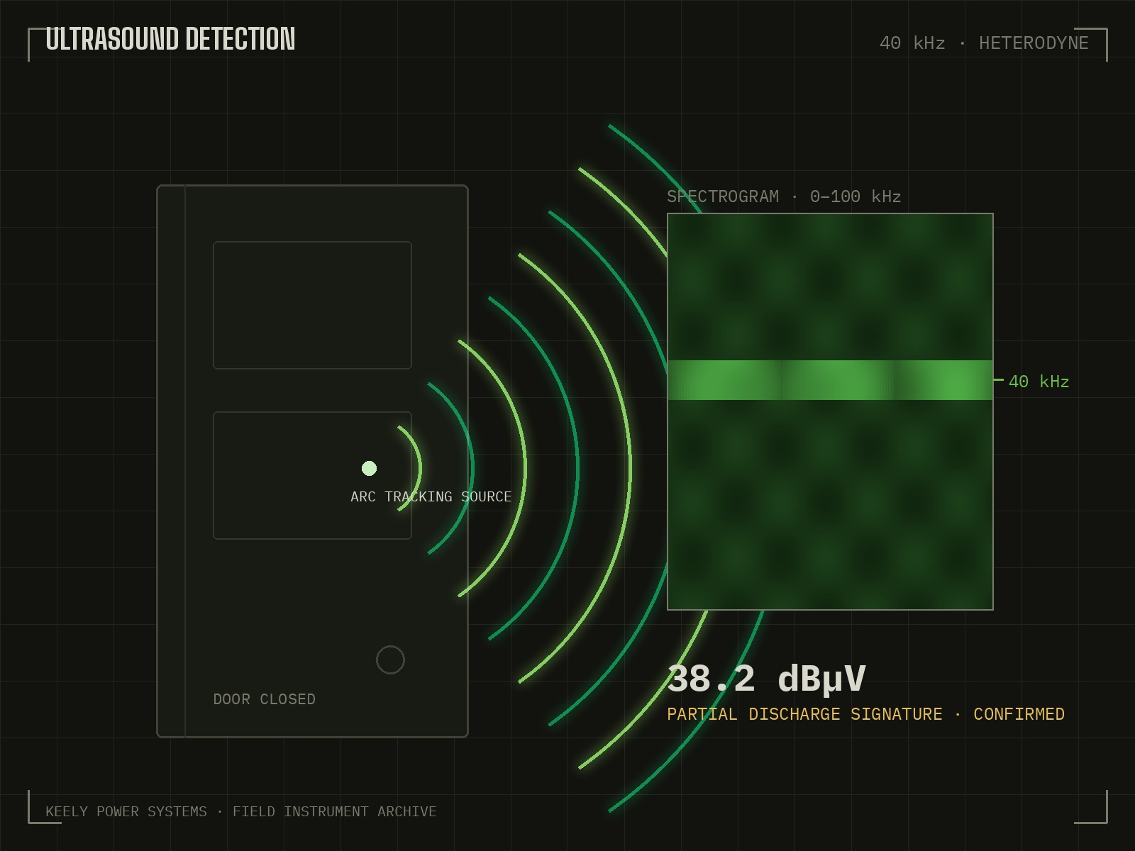Ultrasound detection of partial discharge in closed switchgear